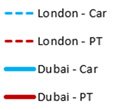Systematica-Jumeirah-PTAL Comparison Diagram_B