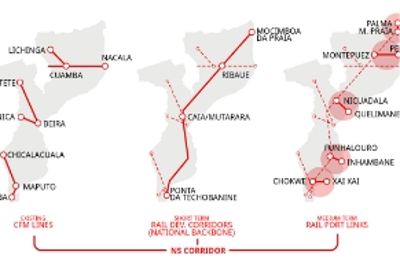Systematica-Mozambique North-South Railway-N-S Corridor