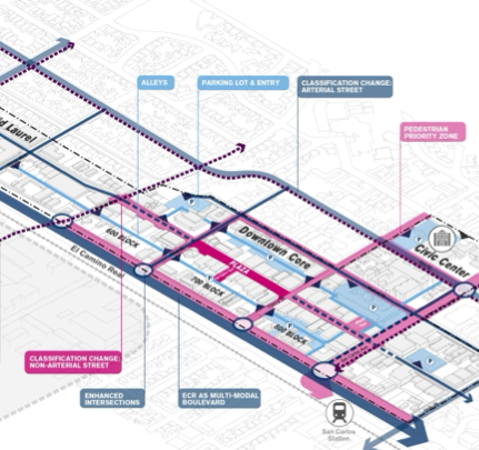 SysUS-project-SanCarlos